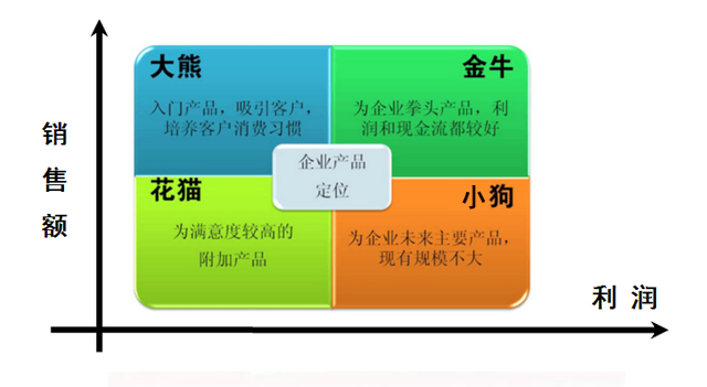 一个基准六类资产！公募基金“抠细节”