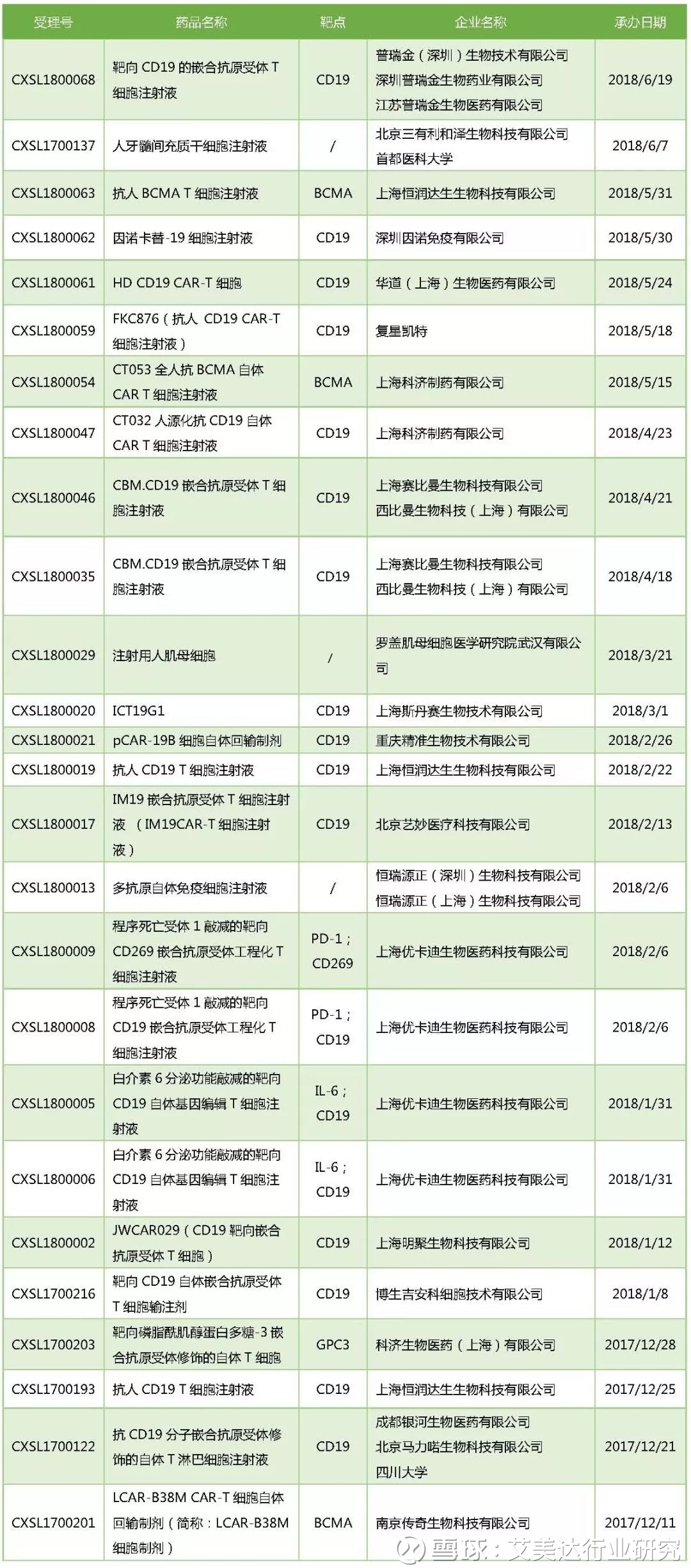 九安医疗：预计2025年1-6月归属净利润盈利88亿元至98
