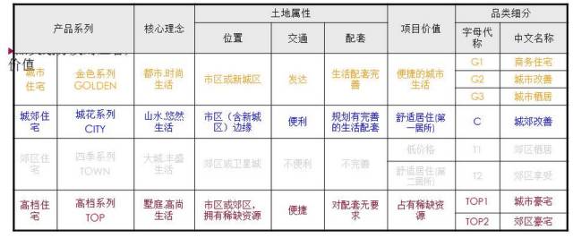 企业年金