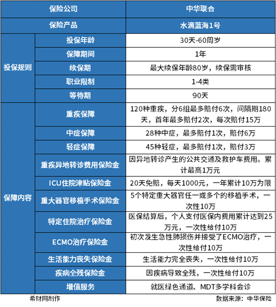 投资者提问：近日公司在世界机器人大会上首次公开展示四类核心产