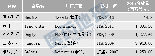 “国民ED药”进化论：从金戈单打到男科“三剑客”
